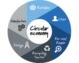 100K pledge for the Value Retention Project